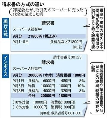 インボイスって何 アゴラ