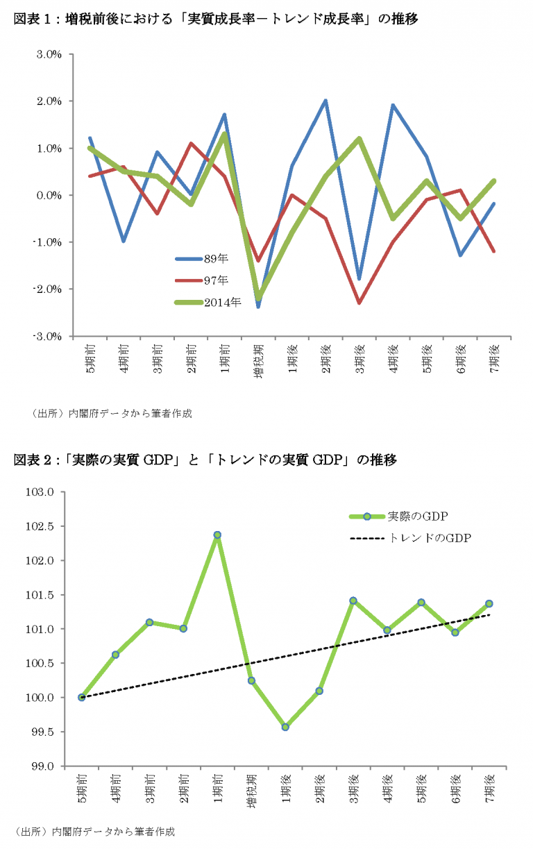 アゴラ第123回_図表1・2