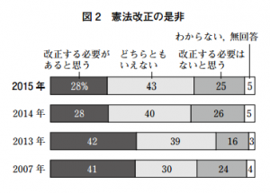 NHK憲法調査2