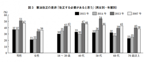 NHK憲法調査1