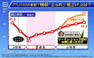 玉木アベノミクス批判
