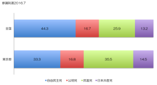 160824コラム 図表3