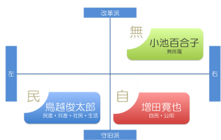 160824コラム 図表2