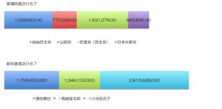 160824コラム 図表1