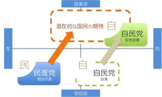 160824コラム 図表4