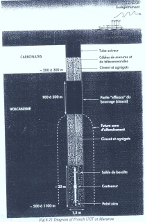 ▲フランスの地下核実験の説明図（英国の核関連文書から）