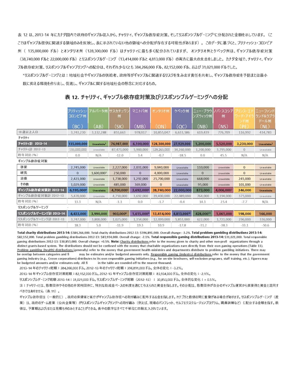 Canadian-Gambling-Digest-2013-2014-表12、図3、図4、表10_ページ_1