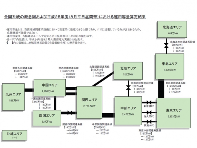 （http://www.meti.go.jp/committee/sougouenergy/sougou/chiikikanrenkeisen/004_04_02.pdf　より）
