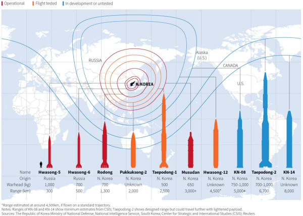 恐るべし世界の核兵器保有マップ、最多はこの国