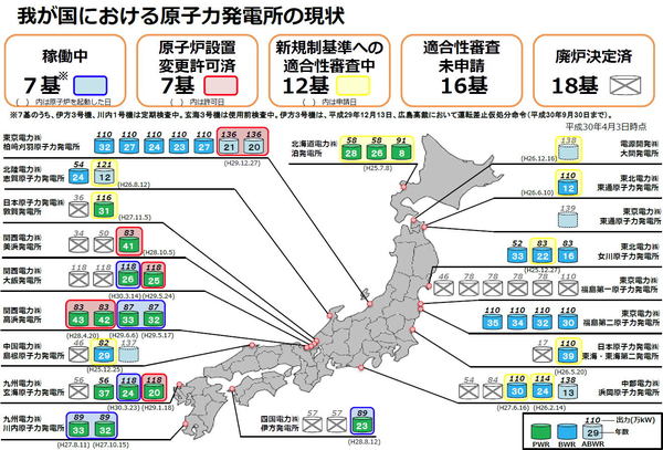 日本の原子力発電所の現状、出所：資源エネルギー庁（2018年4月）