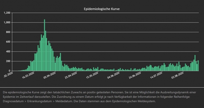 ▲<オーストリアの新型コロナウイルスの動向>出典:オーストリア連邦保健省