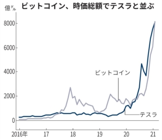 （日本経済新聞から）