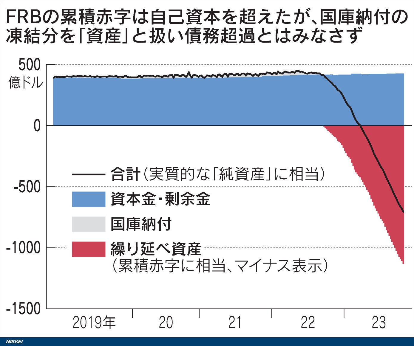 「日銀の債務超過」で空騒ぎする人は日銀の迷惑 | アゴラ 言論プラットフォーム