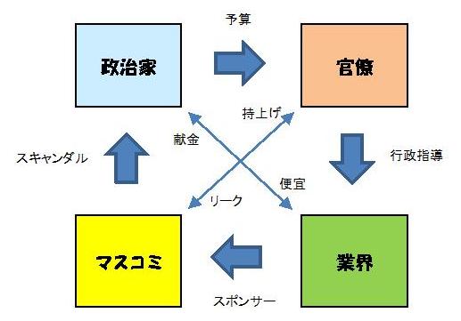 日本政治の縮図 - コピー