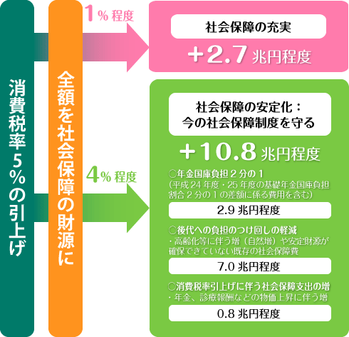 アゴラ第71回（図表）