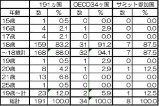 150305コラム　図表１